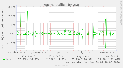 wgems traffic