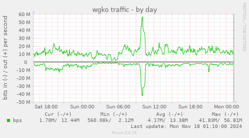 wgko traffic