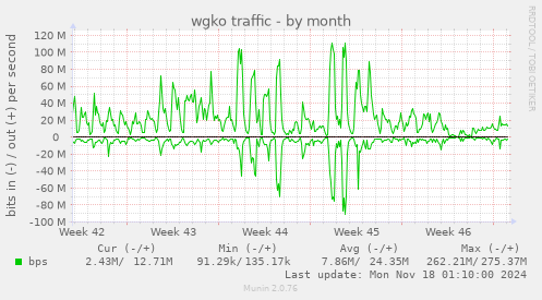 wgko traffic