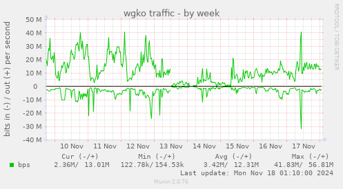 wgko traffic