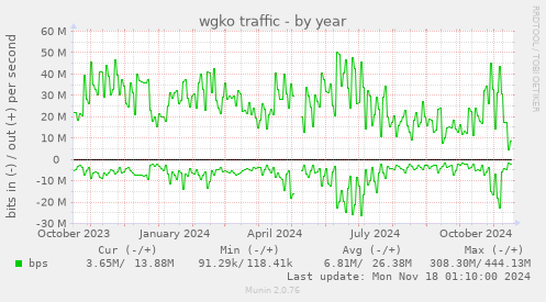 wgko traffic