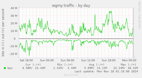 wgmy traffic