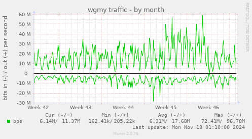 wgmy traffic