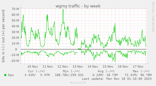 wgmy traffic