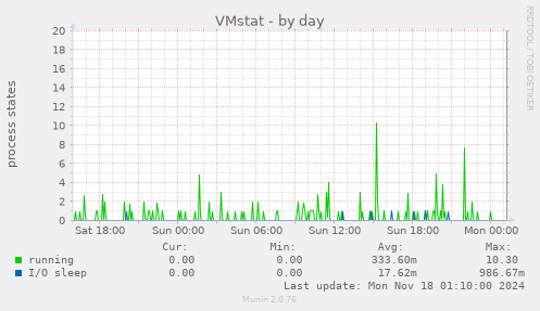 VMstat