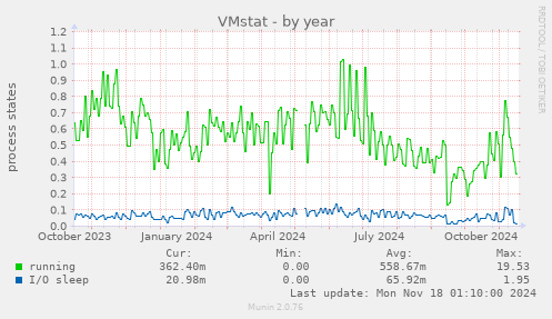 VMstat