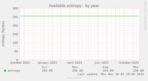 Available entropy