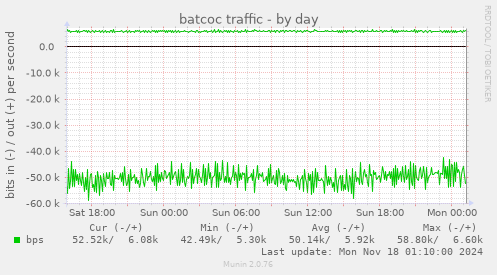 batcoc traffic