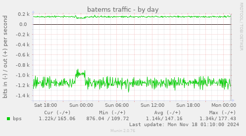 batems traffic