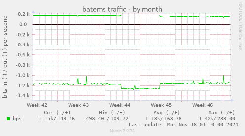 batems traffic