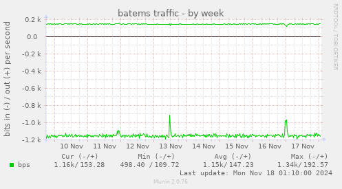 batems traffic