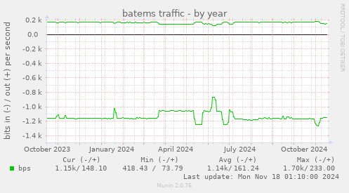 batems traffic