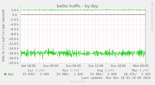 batko traffic