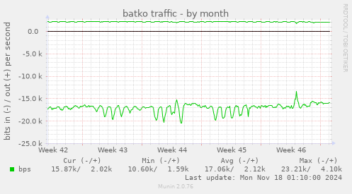 batko traffic