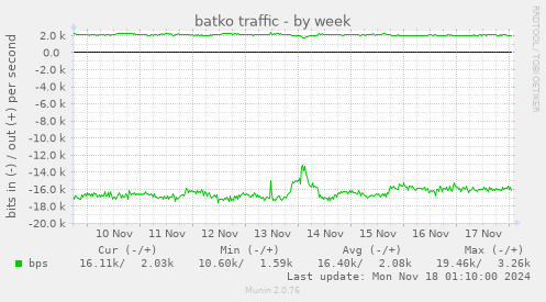 batko traffic