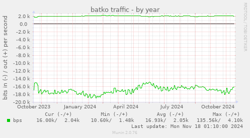 batko traffic