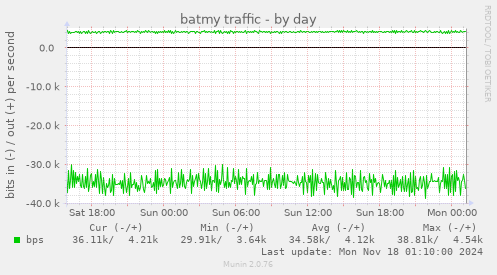 batmy traffic