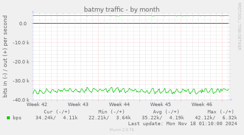 batmy traffic