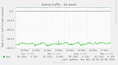 batmy traffic