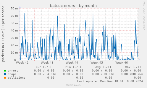 batcoc errors