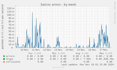 batcoc errors