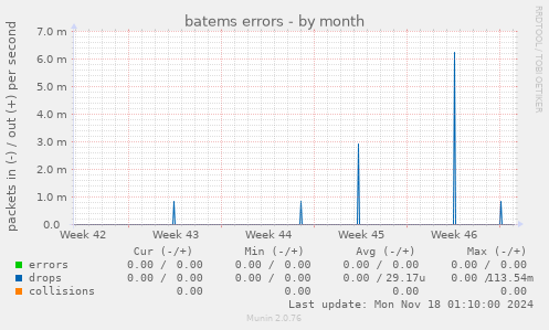 batems errors