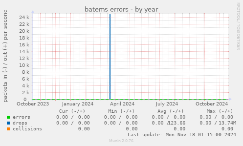 batems errors