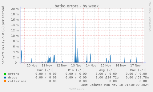 batko errors