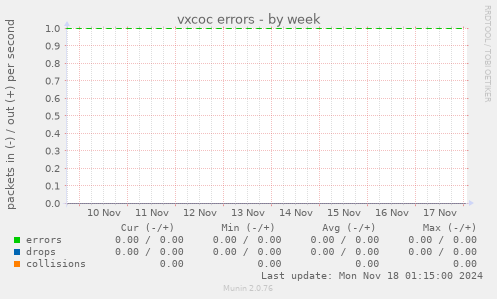 vxcoc errors