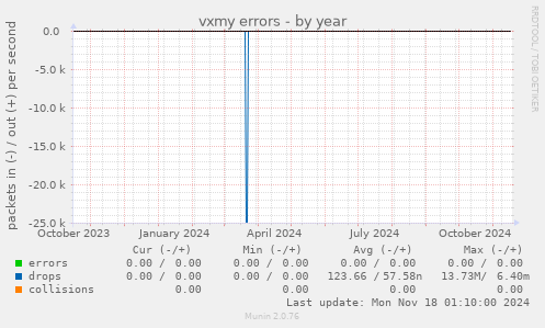 vxmy errors