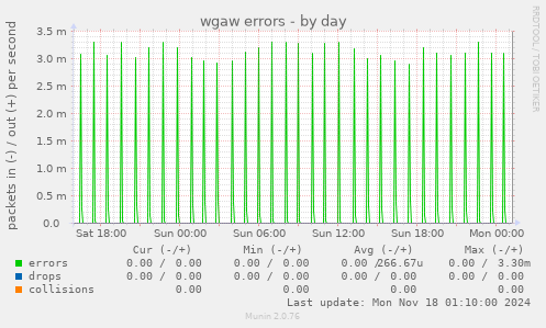 wgaw errors