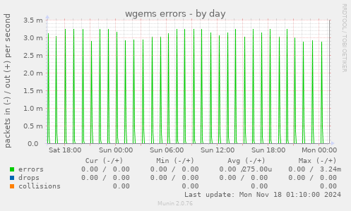 wgems errors