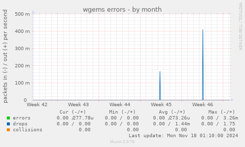 wgems errors