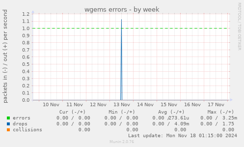 wgems errors