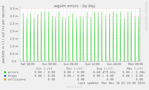 wgsim errors