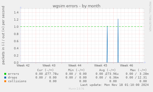 wgsim errors