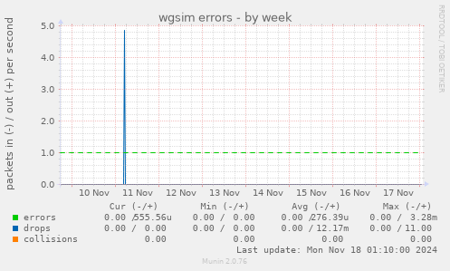 wgsim errors