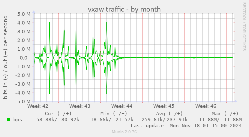 vxaw traffic