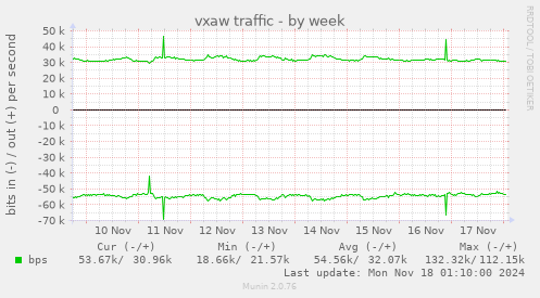 vxaw traffic