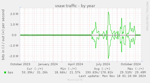 vxaw traffic