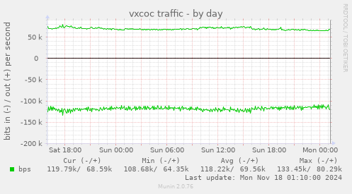 vxcoc traffic