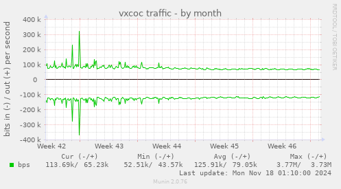 vxcoc traffic