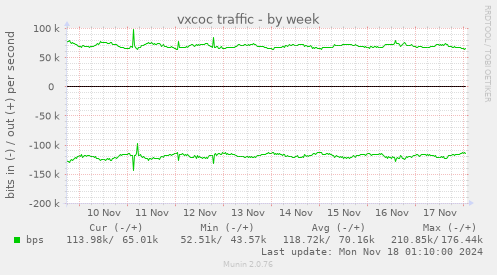 vxcoc traffic