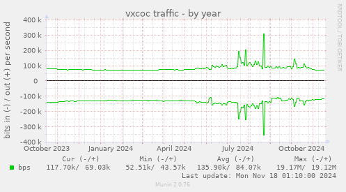 vxcoc traffic