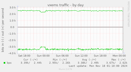 vxems traffic