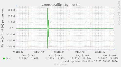 vxems traffic