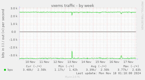 vxems traffic