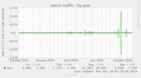 vxems traffic