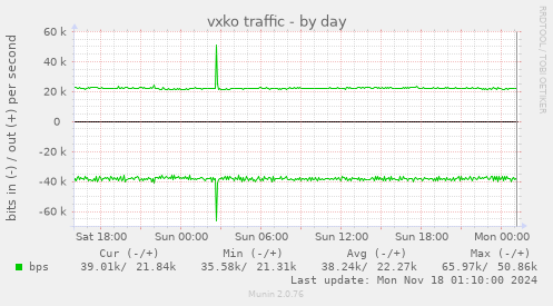 vxko traffic