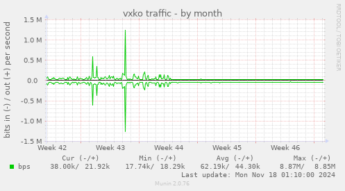 vxko traffic